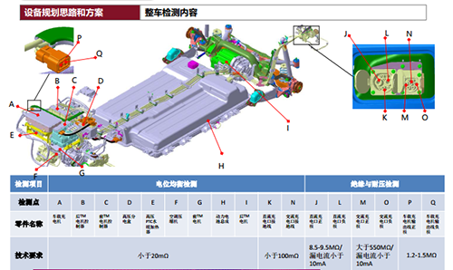 安規(guī)及電池快慢充檢測設備